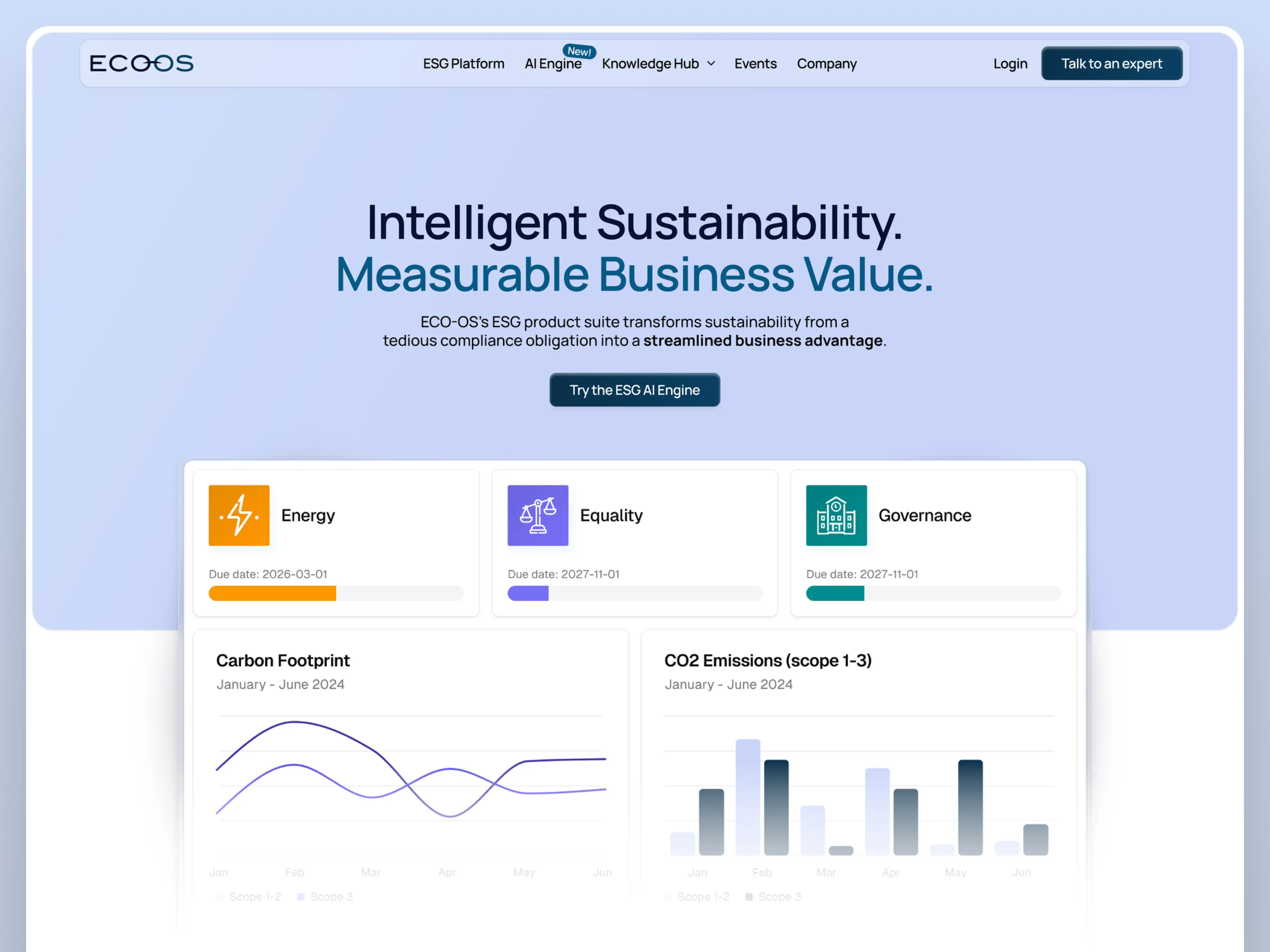 Eco OS project by Yishay Shalev: Web, Dev